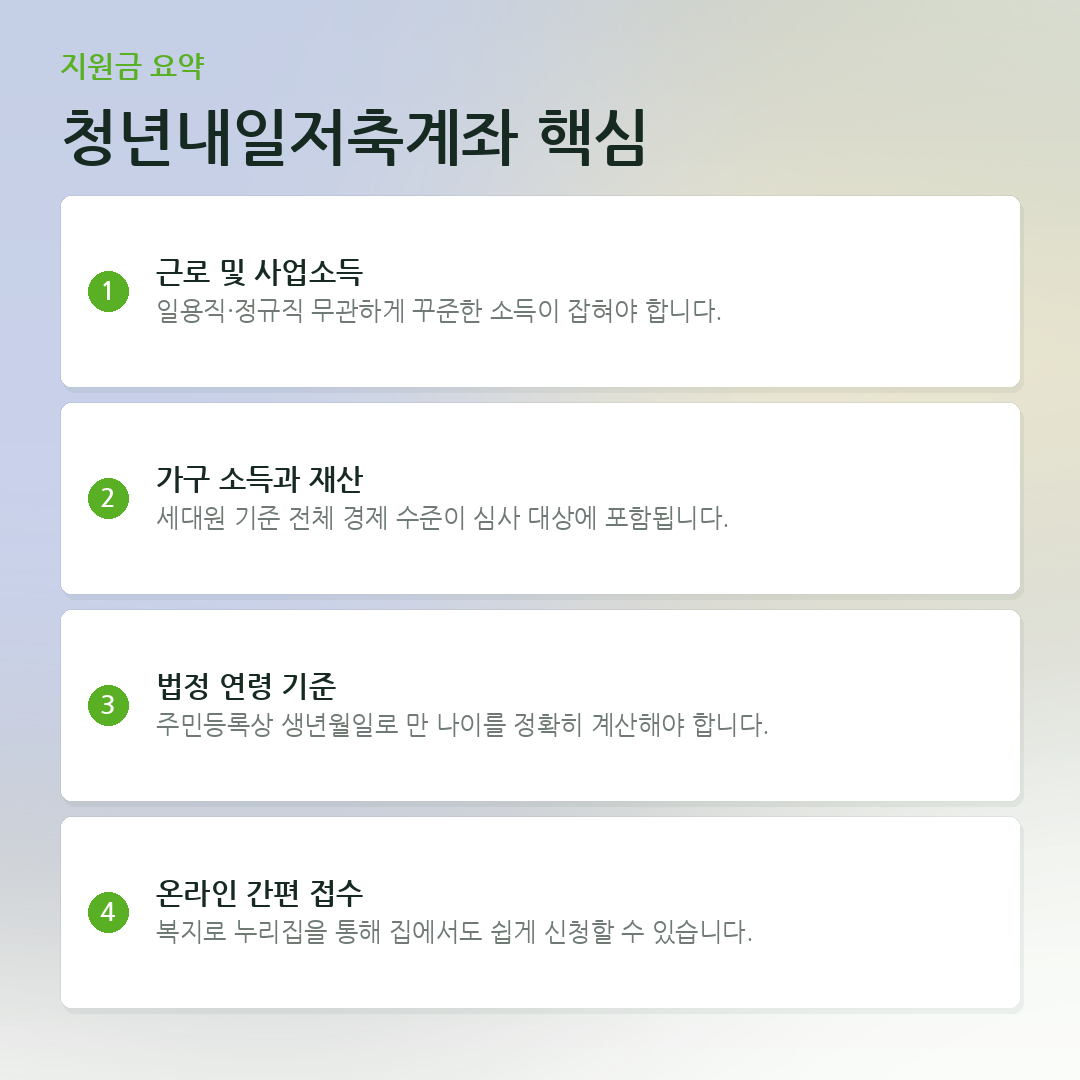청년내일저축계좌 핵심 요약 카드