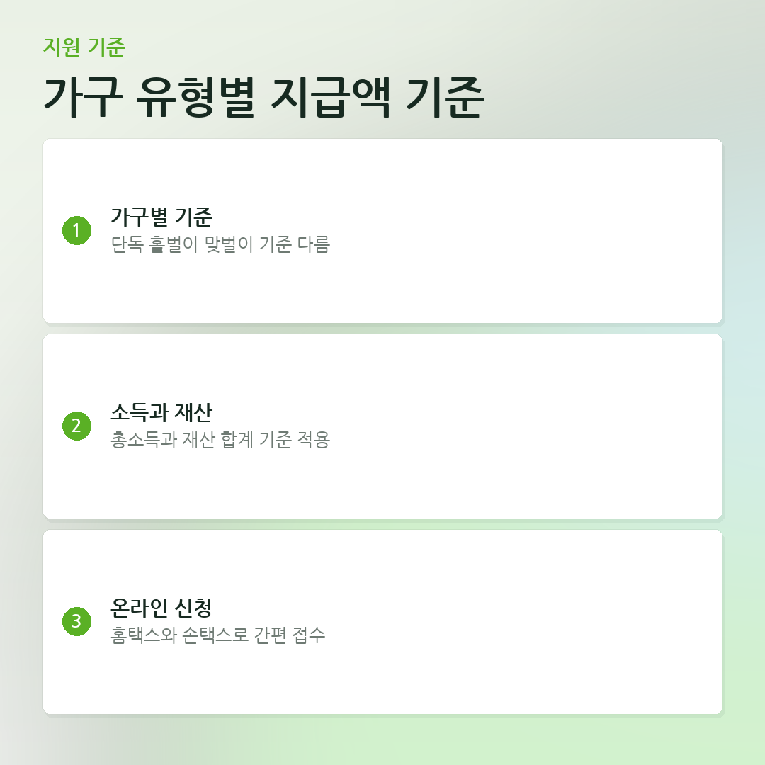 가구 유형별 지급액 기준 요약 카드