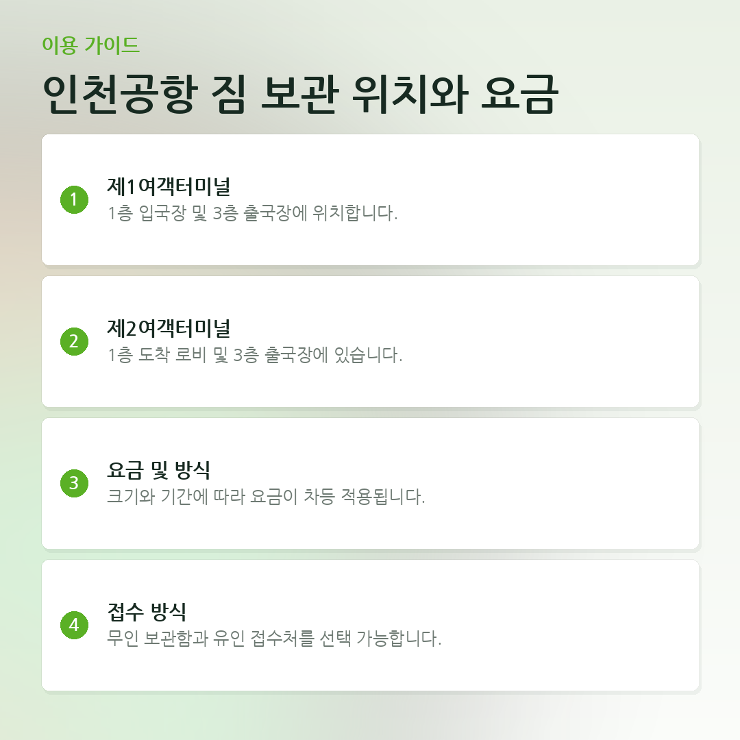 인천공항 짐 보관 위치와 요금 요약 카드