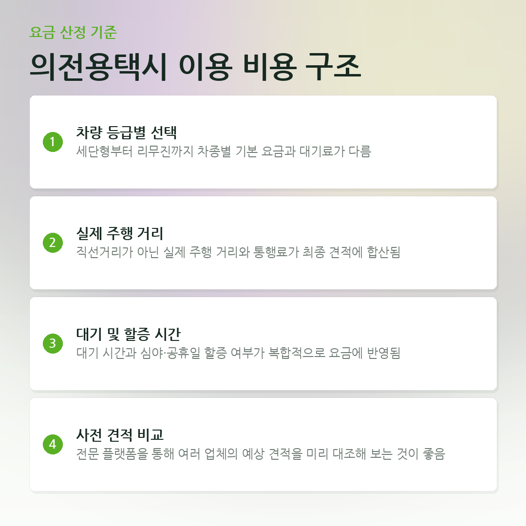 의전용택시 이용 비용 구조 요약 카드